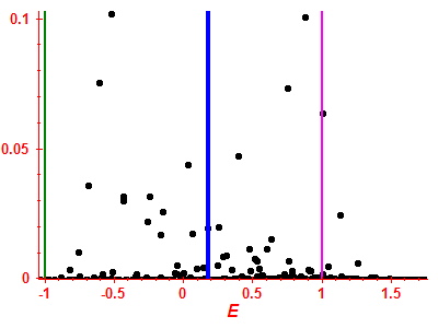 Strength function